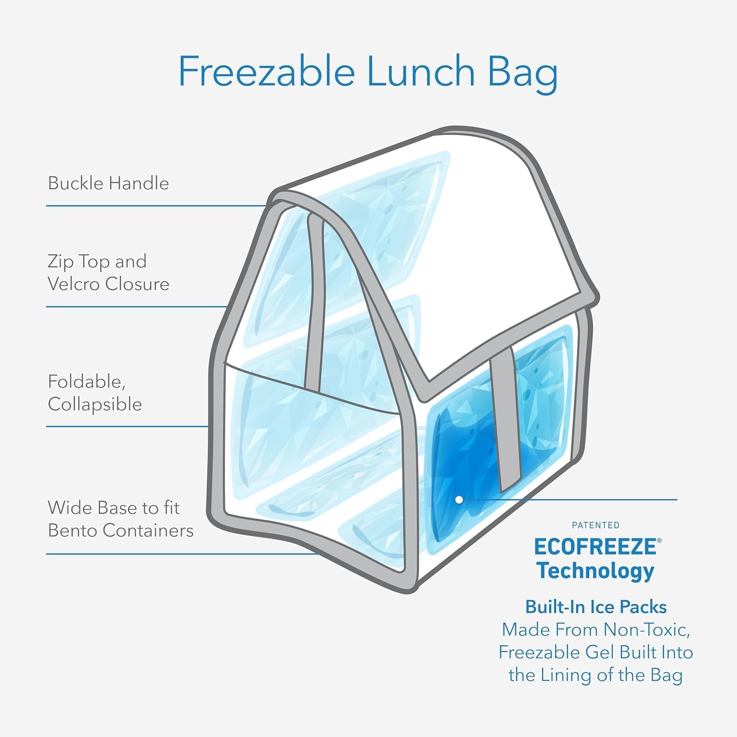 PackIt ®   Bolsa Térmica Conge - Office Tech Bag avaliação e preço